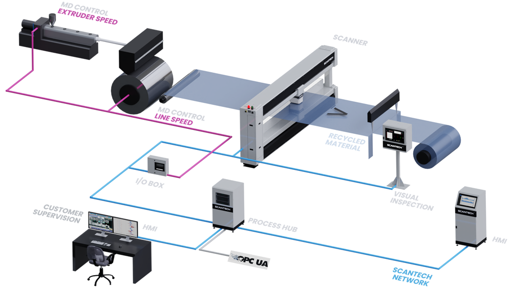 extrusion-cast-film-manual-die-measurements-extruder-and-line-control-visual-inspection-scantech